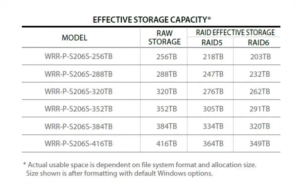 Hanwha - WRR-P-S206S-256TB - WAVE Recording Server