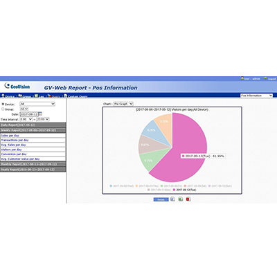 GeoVision - 55-QCNTR-000 - GV-Web Report (200 ports)