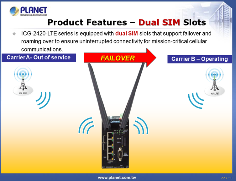 Planet - ICG-2510W-LTE-US - Industrial 4G LTE Cellular Wireless Gateway with 5-Port 10/100/1000T(LTE Band B2/B4/B12)