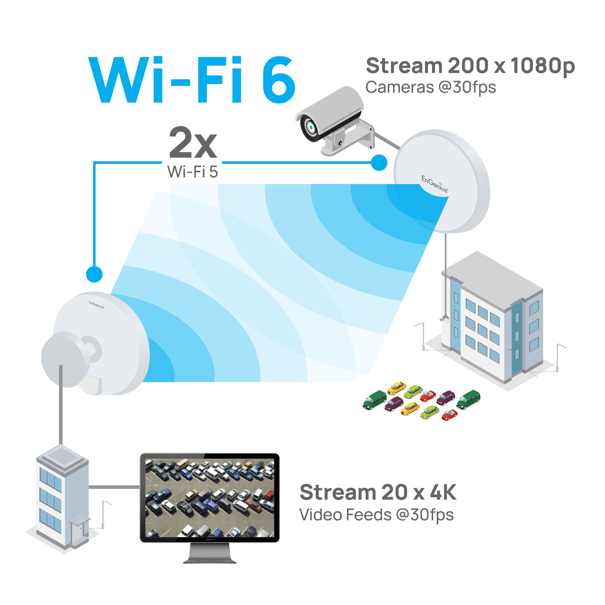 Engenius - EnStation6 - Point to Point WiFi 6 Outdoor AX1200 5GHz Bridge