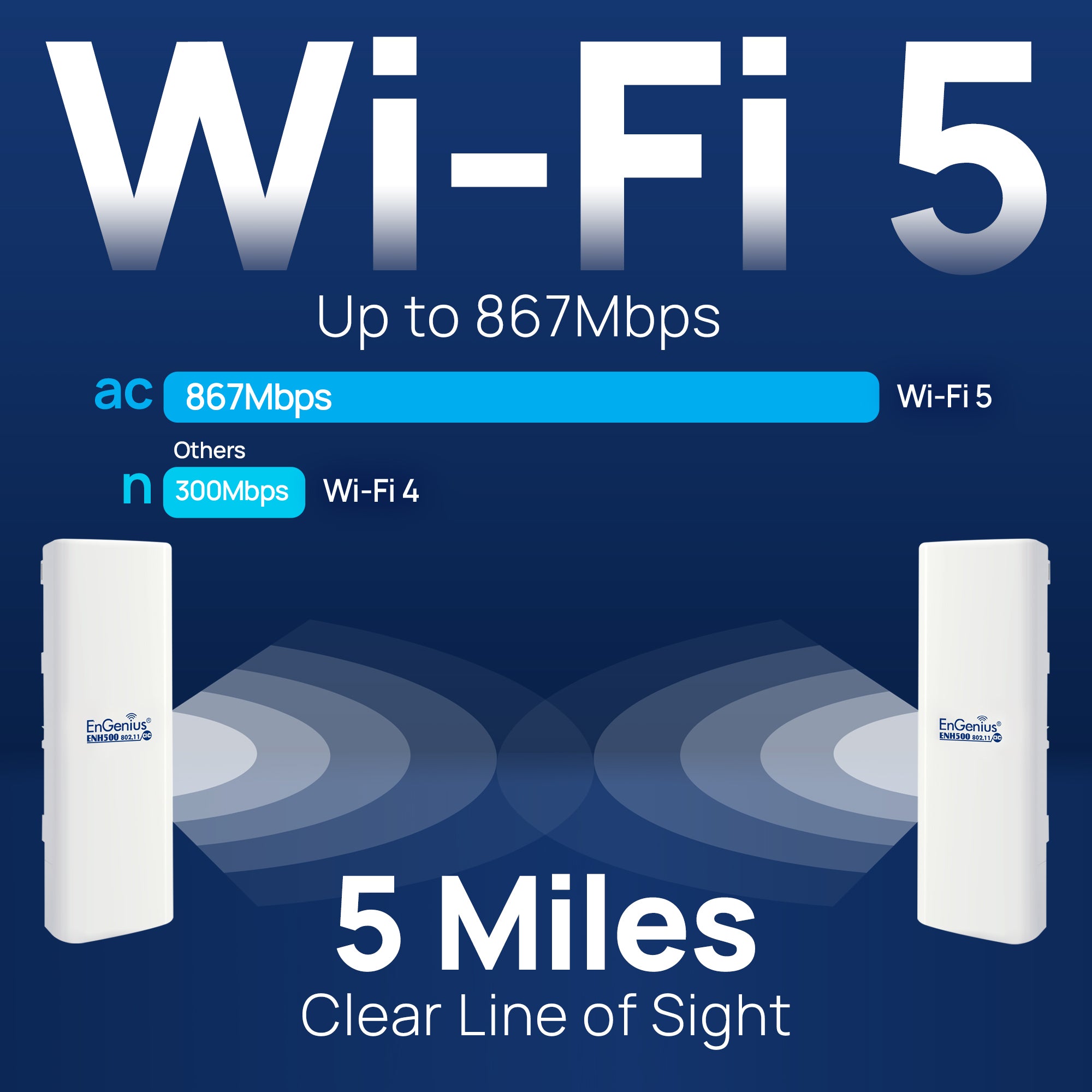 Engenius - ENH500v3 KIT - Two Wi-Fi 5 Wave 2 Outdoor AC867 5 GHz Point to Point Wireless Bridge