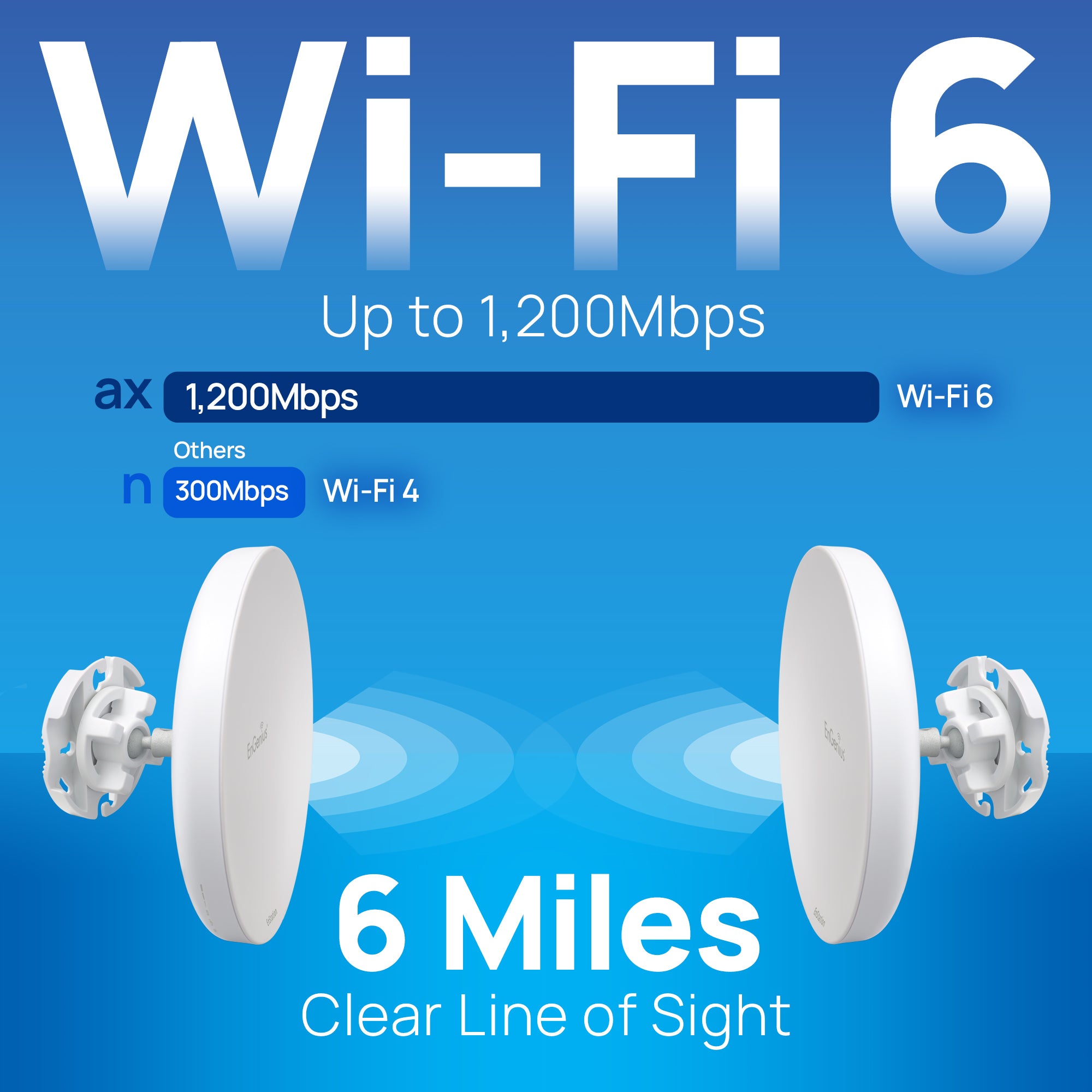 Engenius - EnStation6 - Point to Point WiFi 6 Outdoor AX1200 5GHz Bridge