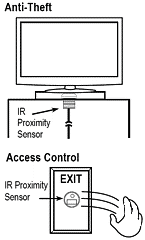 SECO-LARM - CS-PD115-PAQ - Photoelectric Proximity Sensor. Diffused Type, Plastic Cylindrical Threaded Case 15Cm Max. Sensing Range, Pigtail