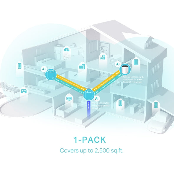 TP-Link - DECO X55 - AX3000 WHOLE HOME MESH WI-FI 6 WRLS SYSTEM (3-PACK)