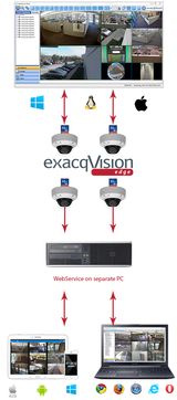 ExacqVision - EDGEP - EDGE PLUS Server License for One EDGE PLUS Compatible Device. Includes One Year SSA