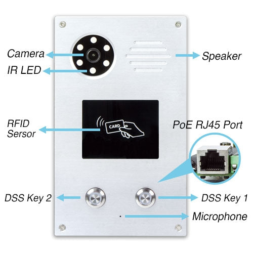 PLANET - HDP-1260PT-  1080p SIP Vandalproof Door Phone with with RFID and PoE: IETF SIP, 2 SIP Lines