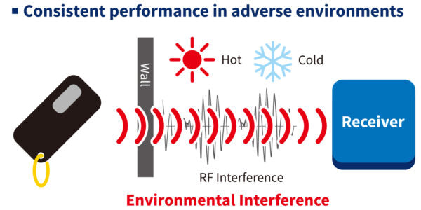 SECO-LARM - HL-951T1-SQ - 1- Button 917MHz RF Transmitter for use with HL-951R1-SQ and HL-951R2-SQ 917MHz Receivers