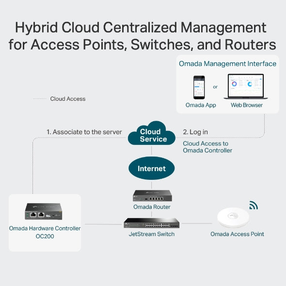 TP-Link - OC200 - OMADA CLOUD CONTROLLER WRLS