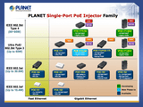 Planet - POE-152 - IEEE802.3af PoE Injector - End-Span for Gigabit Ethernet