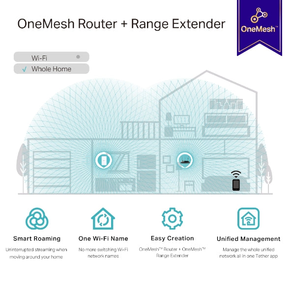TP-Link - RE330 - AC1200 Mesh Wi-Fi Extender