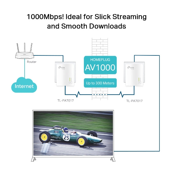 TP-Link - TL-PA7017 KIT - AV1000 Gigabit Powerline Starter Kit