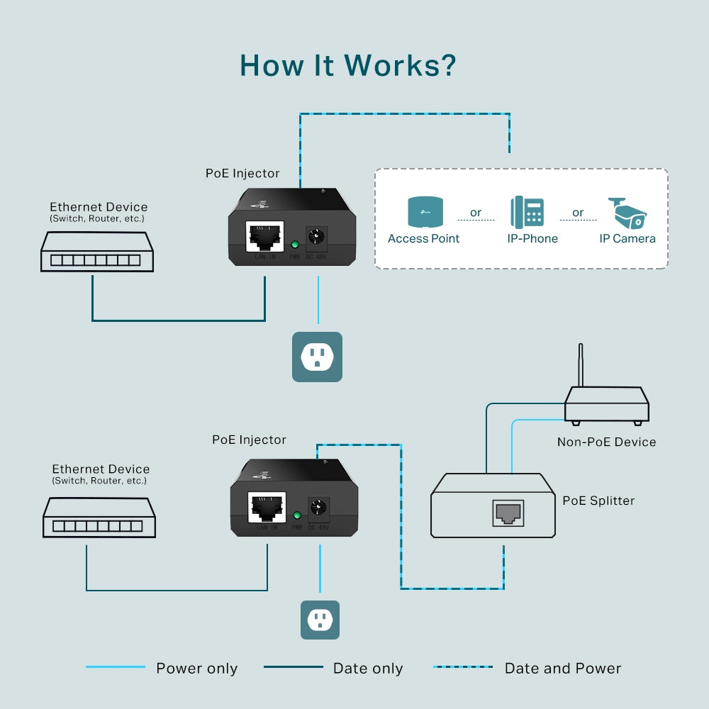 TP-Link - TL-POE150S - PoE Injector