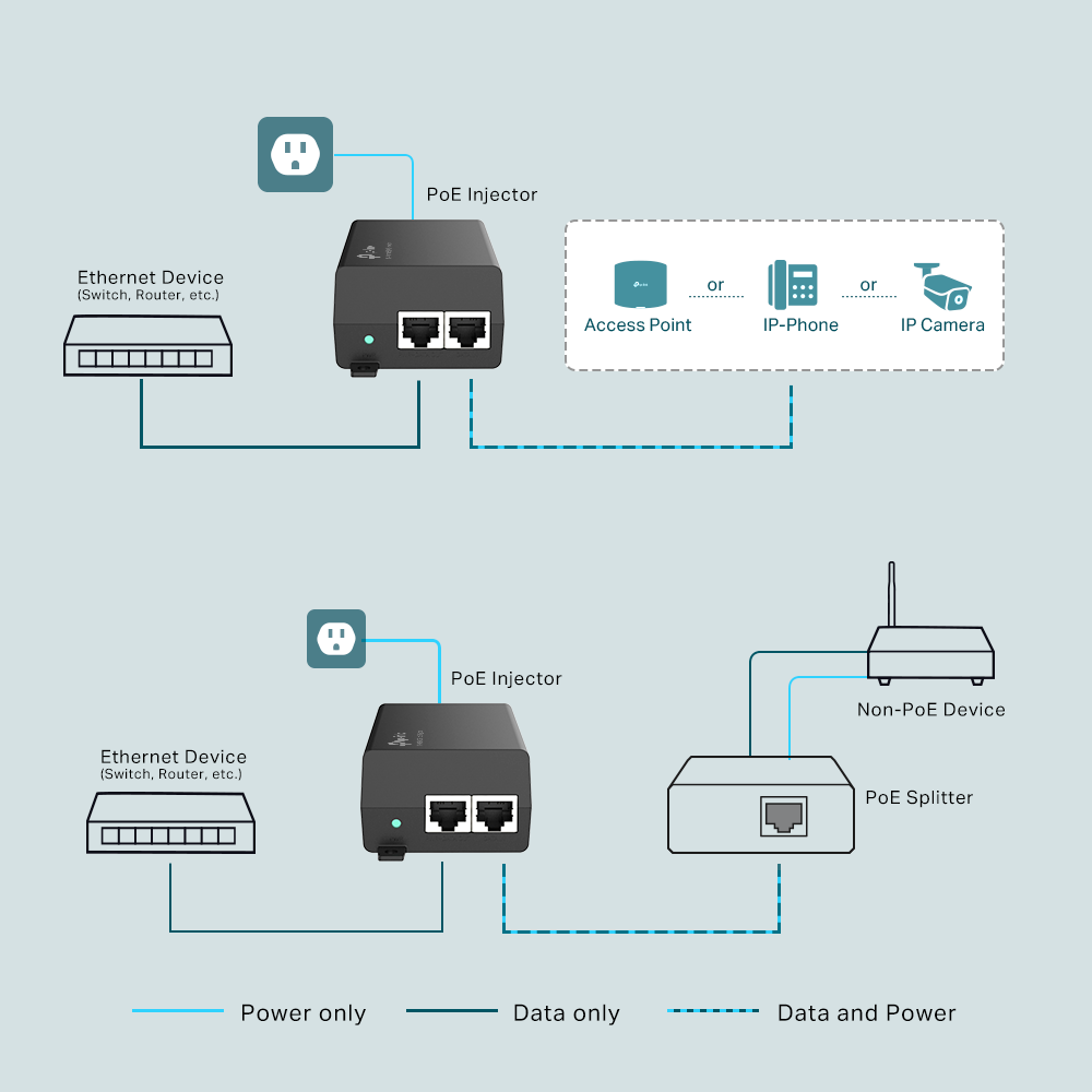 TP-Link - TL-POE160S - PoE+ Injector