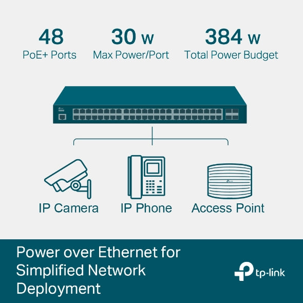 TP-Link - TL-SG3452P - JETSTREAM 52PORT GIGABIT L2 PERP MANAGED SWITCH WITH 48PORT POE+