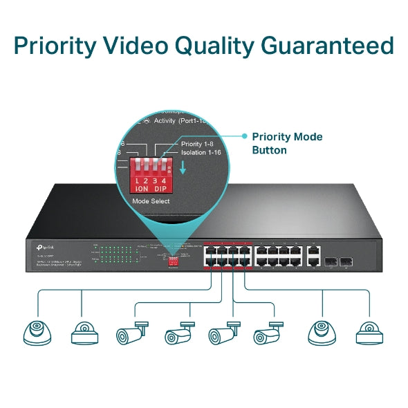 TP-Link - TL-SL1218MP - 16-Port 10/100 Mbps + 2-Port Gigabit Rackmount Switch with 16-Port PoE+