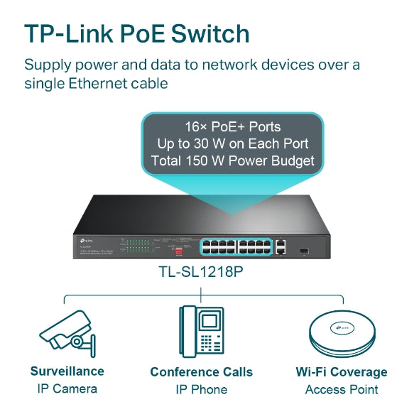 TP-Link - TL-SL1218P - 16-PORT 10/100MBPS + 2-PORT GBTPERP RACKMOUNT SWITCH WITH 16-PORT POE+