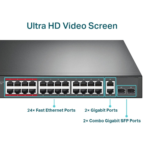TP-Link - TL-SL1226P - 24PORT 10/100MBPS + 2PORT PERP GIGABIT UNMANAGED POE+ SWITCH