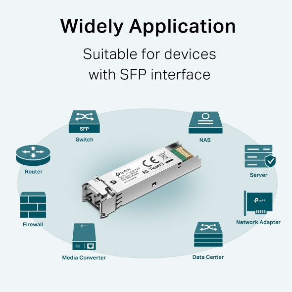 TP-Link - TL-SM311LM - LC MINIGBIC 802.3 PERP COMPLIANT TCP/IP 550/275M