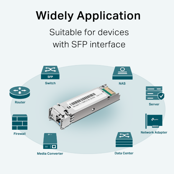 TP-Link - TL-SM321B-2 - 1000BASE-BX WDM BI-DIRECTIONAL PERP SFP MODULE