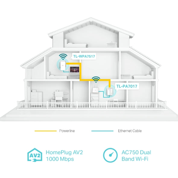 TP-Link - TL-WPA7517 KIT - AV1000 GIGABIT POWERLINE AC PERP WI-FI KIT