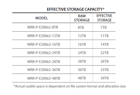 Hanwha - WRR-P-E200S3-24TB - WAVE Recording Server 24TB