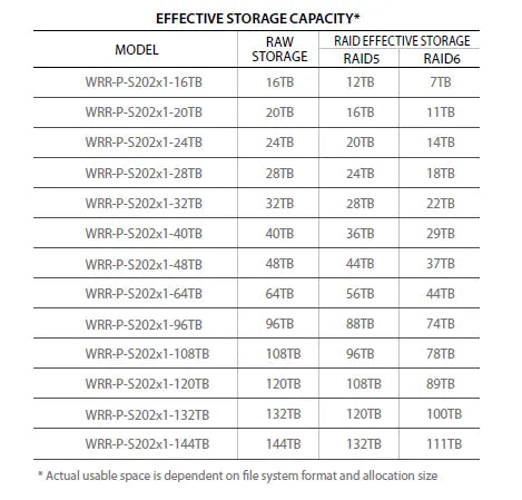 HANWHA - WRR-P-S202L1-224TB - WAVE RECORDING SERVER (LINUX OS)