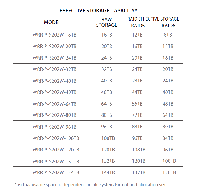 Hanwha - WRR-P-S202S-132TB - Wisenet WAVE optimized 2U rack server