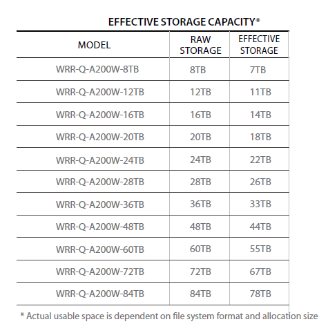 Hanwha - WRR-Q-A200W-48TB - Wisenet WAVE optimized 2U rack server with 48TB HDD