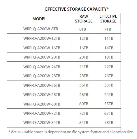 Hanwha - WRR-Q-A200W-36TB - Wisenet Wave NVR With 36TB HDD