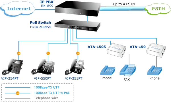 PLANET - ATA-150 - 1-Port SIP ATA - 1*RJ45, 1* FXS, T.38 FoIP, TR-069, SNMP