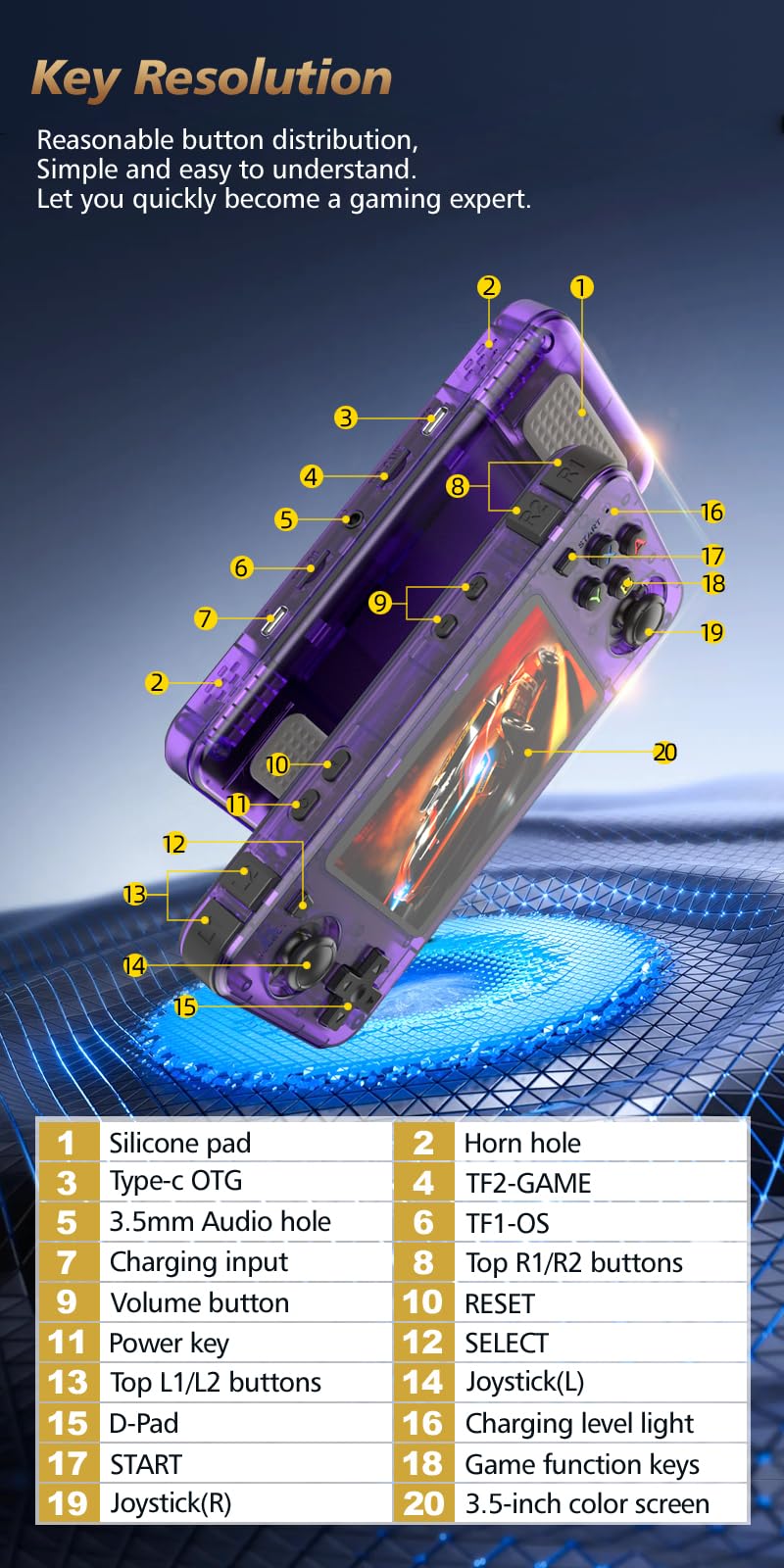 R36H Portable Handheld Video Game Console with 20,000 Plus Games Retro Video Games with Simulators for NES, GBA, MD, SFC, MAME, PSP, PS1, GB, NDS, N64 and CPS