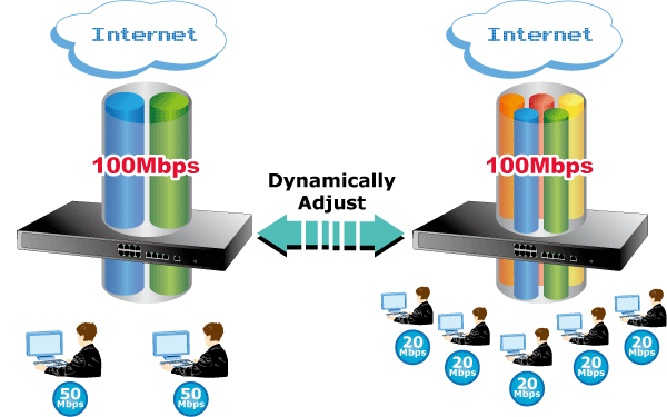 PLANET - CS-5800 - Gigabit Content Security Router, 13-Port Gigabit for LAN/WAN/DMZ, In/Outbound Load Balance & Multi-WAN Fail-over