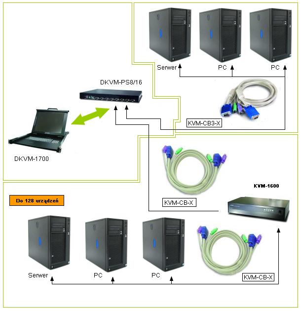 PLANET - DKVM-PS8 - 8-Port PS/2 KVM Module for DKVM-1700