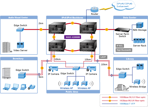 Planet - XGS3-42000R - 4-Slot Layer 3 IPv6/IPv4 Routing Chassis Switch